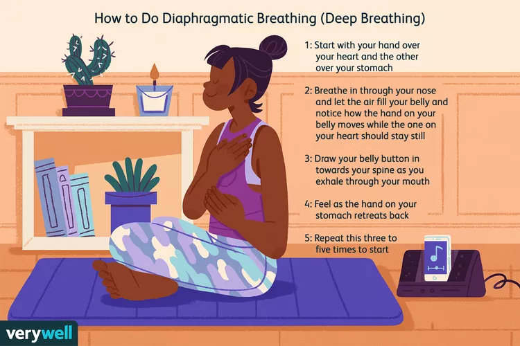 Breathing Techniques in Meditation